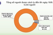 Phi công người Anh đã tập đi lại, sức ăn tăng lên, hơn 9.000 người cách ly chống dịch COVID-19