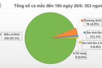 Việt Nam có thêm bệnh nhân mắc Covid-19