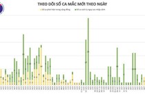 Cô giáo ở Đà Nẵng đi coi thi, dự tiệc trước khi phát hiện mắc Covid-19