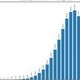 Bộ GD&ĐT công bố phổ điểm 5 tổ hợp xét tuyển đại học