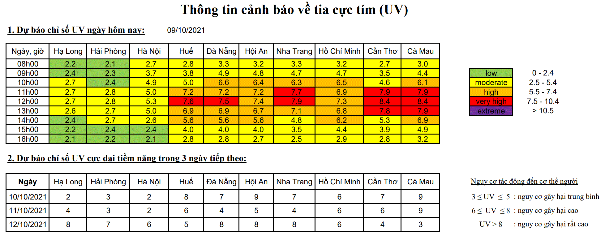 canh-bao-tia-uv-0910.gif