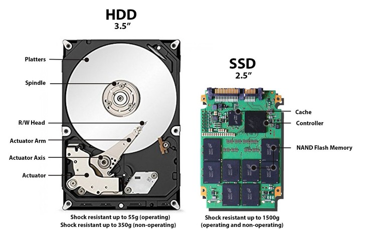Ổ SSD không thể 'khai tử' được ổ cứng HDD? | Đời sống | Tri thức & Cuộc sống