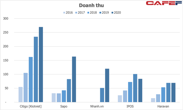 Nhắm đến 95% số doanh nghiệp Việt Nam, đóng góp 40% GDP, đây là lý do vì sao KKR không ngại rót hơn nghìn tỷ vào KiotViet - Ảnh 1. Nhắm đến 95% số doanh nghiệp Việt Nam, đóng góp 40% GDP, đây là lý do vì sao KKR không ngại rót hơn nghìn tỷ vào KiotViet - Ảnh 1.