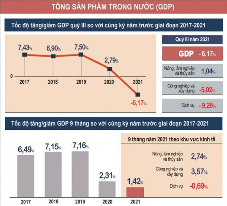 (Nguồn: Tổng cục Thống kê, Bộ Kế hoạch và Đầu tư)