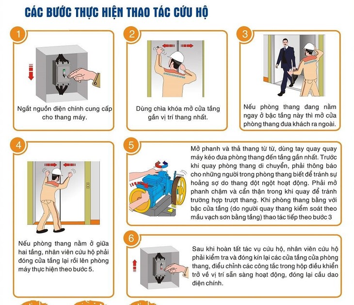 thao-tac-cuu-ho-thang-may.jpg
