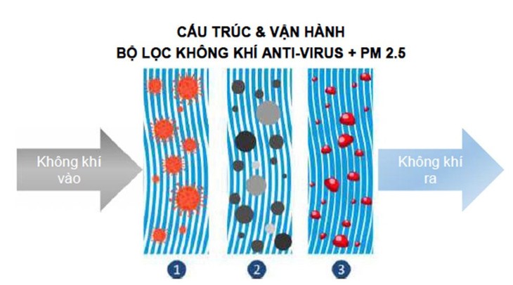 Honda Việt Nam giới thiệu sản phẩm lọc gió điều hòa kháng virus cho xe ô tô ảnh 2