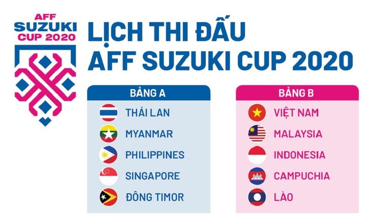 Lịch thi đấu AFF Suzuki Cup 2020 đầy đủ nhất Khoa học và Đời sống
