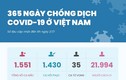 365 ngày chống dịch Covid-19 ở Việt Nam
