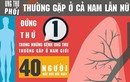 Bệnh Minh Thuận mắc khiến 17.000 người Việt chết mỗi năm