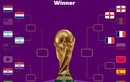 Nhận định dự đoán soi kèo tứ kết World Cup 2022