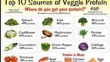 Top 10 loại rau xanh giàu protein nên bổ sung ngay