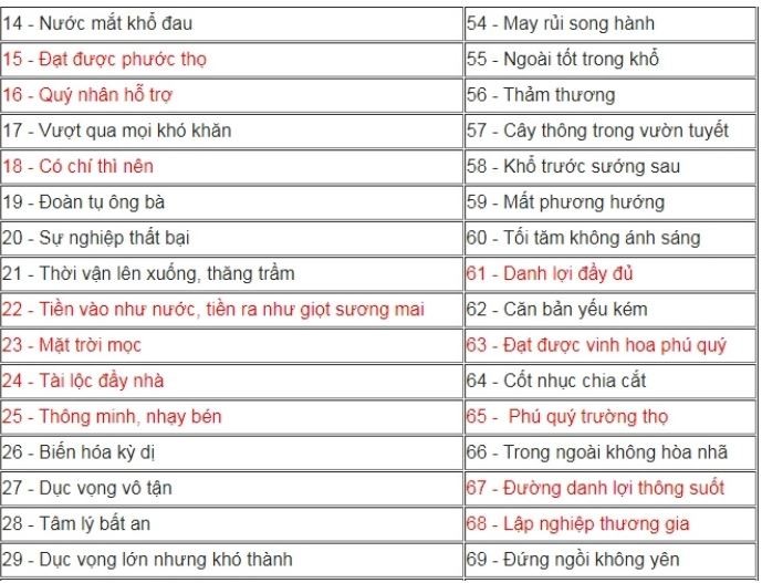 cách tính biển số xe hung cát