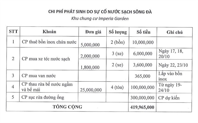Vu nuoc sach song Da: Cu dan Imperia Garden doi boi thuong 420 trieu, it hay nhieu?-Hinh-2