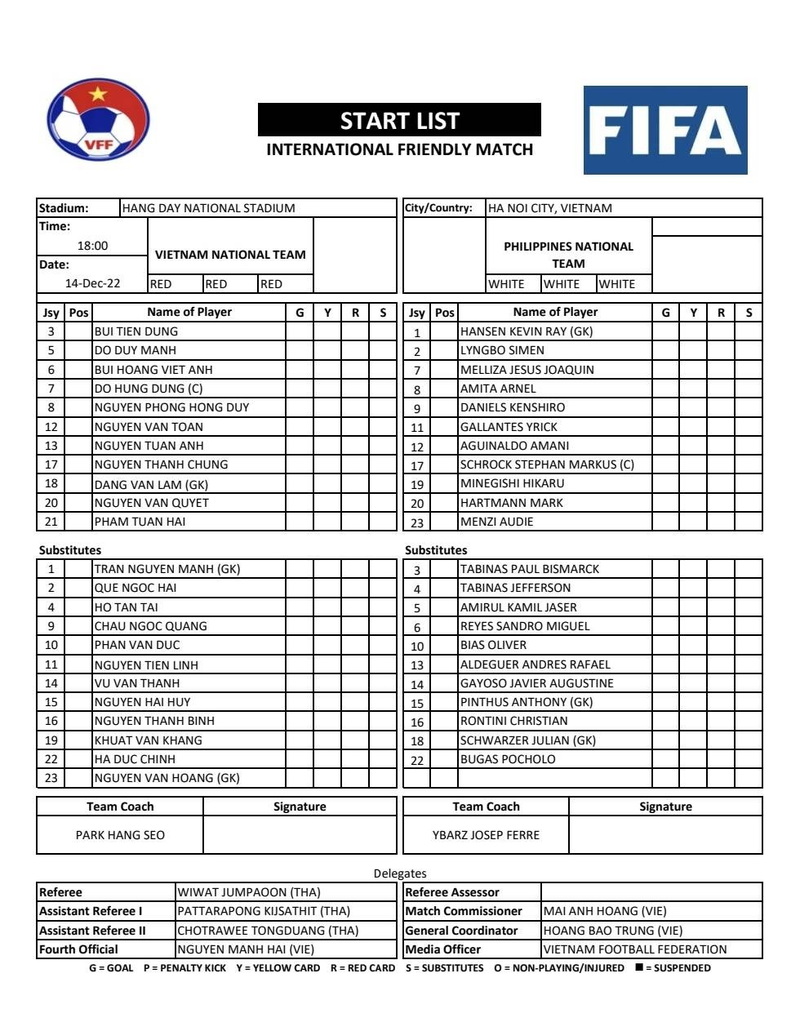 Việt Nam 1-0 Philippines: Hàng công nhạt nhòa, chiến thắng may mắn - Hình 11 Viet Nam 1-0 Philippines: Hang cong nhat nhoa, chien thang may man-Hinh-11
