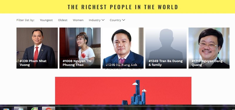 Forbes vinh danh 5 ty phu USD Viet Nam, Hoang Kieu loai khoi danh sach