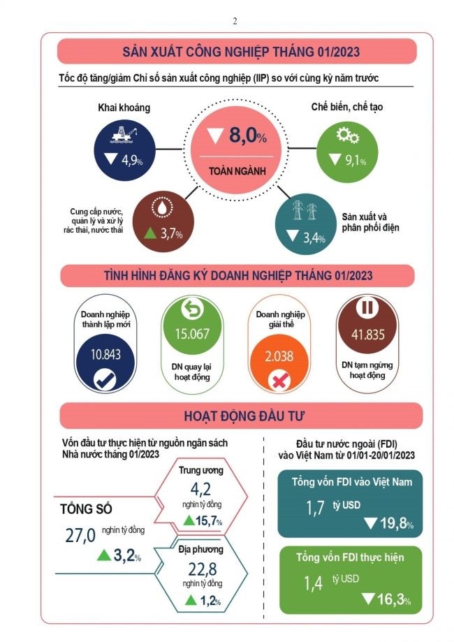 The details of the economic comparison - the first month of 2023 will be maintained on the palace-Hinh-2