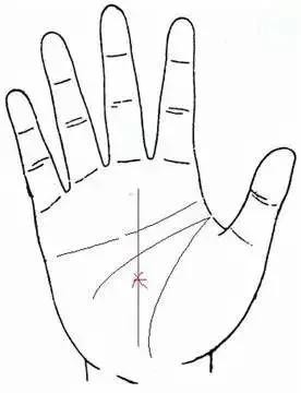 There are 3 signs in your hand, following the day-Hinh-3