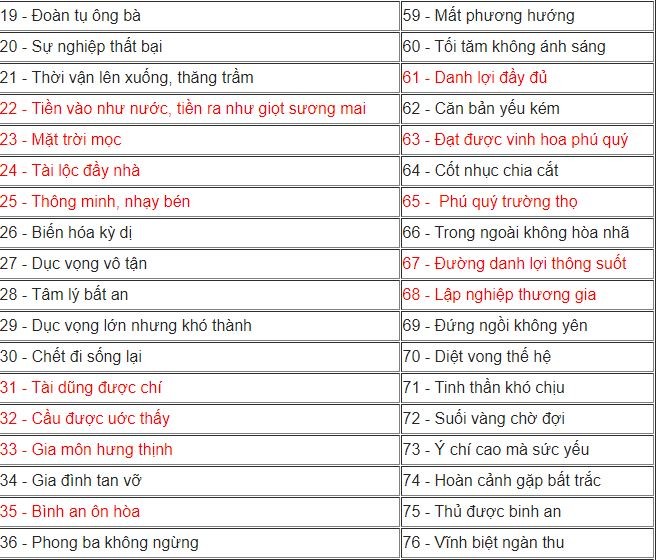 xem bói biển số xe phong thủy