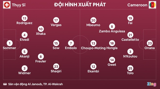 Thuy Si 1-0 Cameroon: “Ki si day Alps” thi dau chua dung suc-Hinh-10