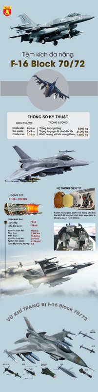 [Info] F-16 Block 70/72 doi thu dang gom cua Su-35 Nga-Hinh-2