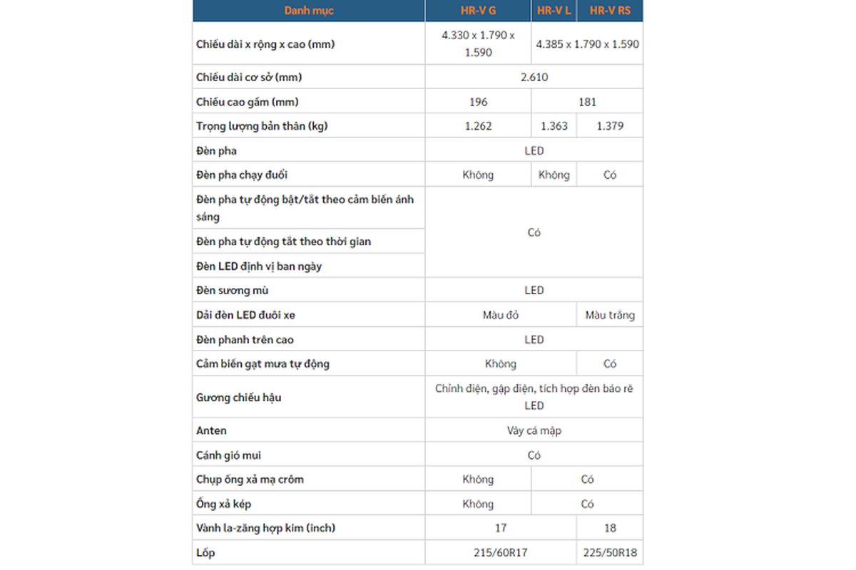 Honda HR-V G re hon ban L va RS ca tram trieu trang bi nhung gi?-Hinh-7