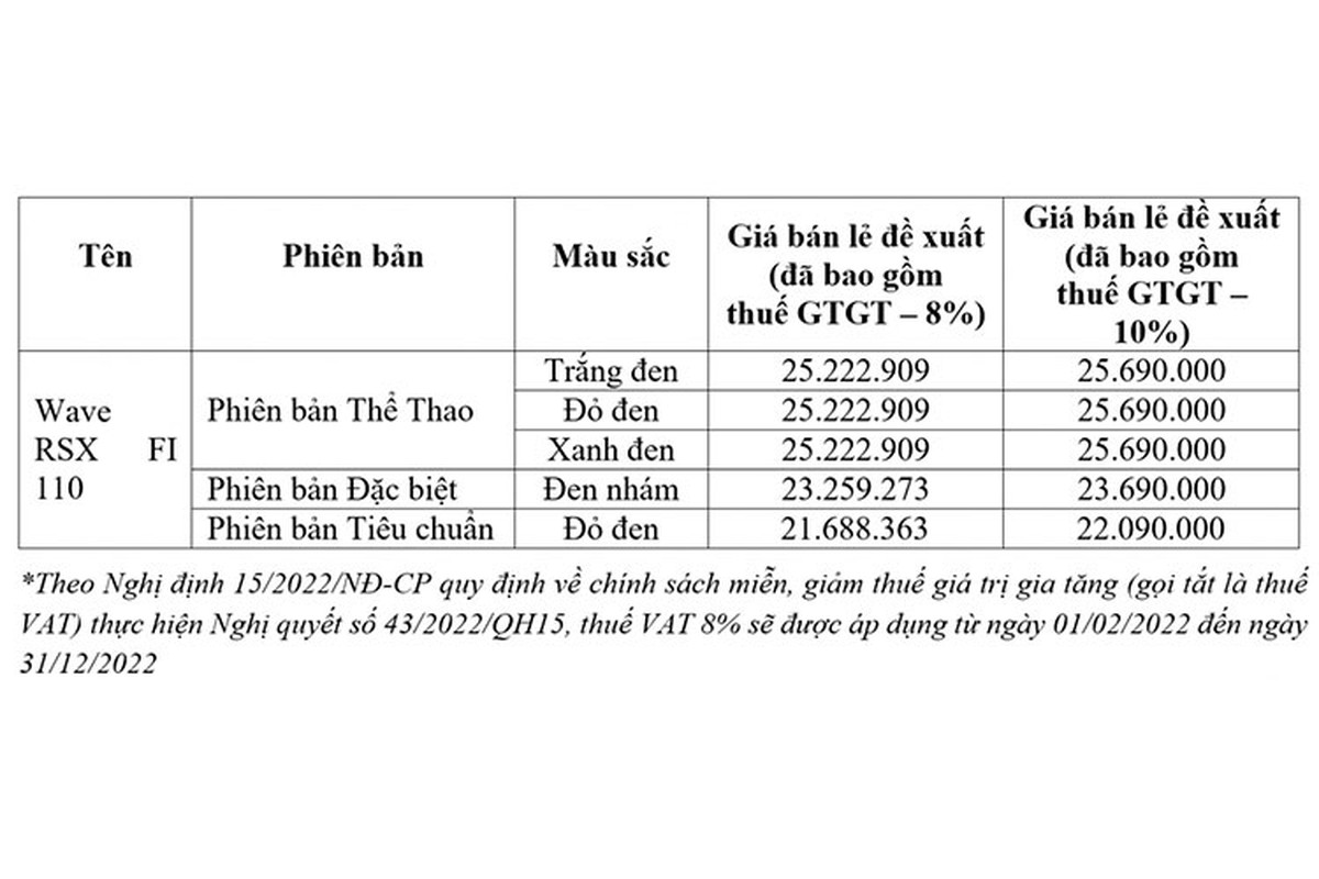 Chi tiet xe may Honda Wave RSX FI 2023 tu 21,6 trieu tai Viet Nam-Hinh-10